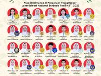 SELAMAT! 34 Siswa SMAN 1 Jogonalan Berhasil Lolos ke Perguruan Tinggi Negeri Jalur SNBT