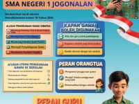 SMA Negeri 1 Jogonalan Sosialisasikan Pembatasan Penggunaan Gawai di Lingkungan Sekolah